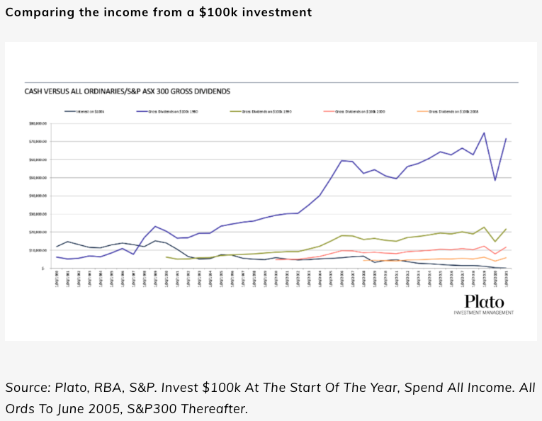 Why dividends will continue to underpin retirement in 2023